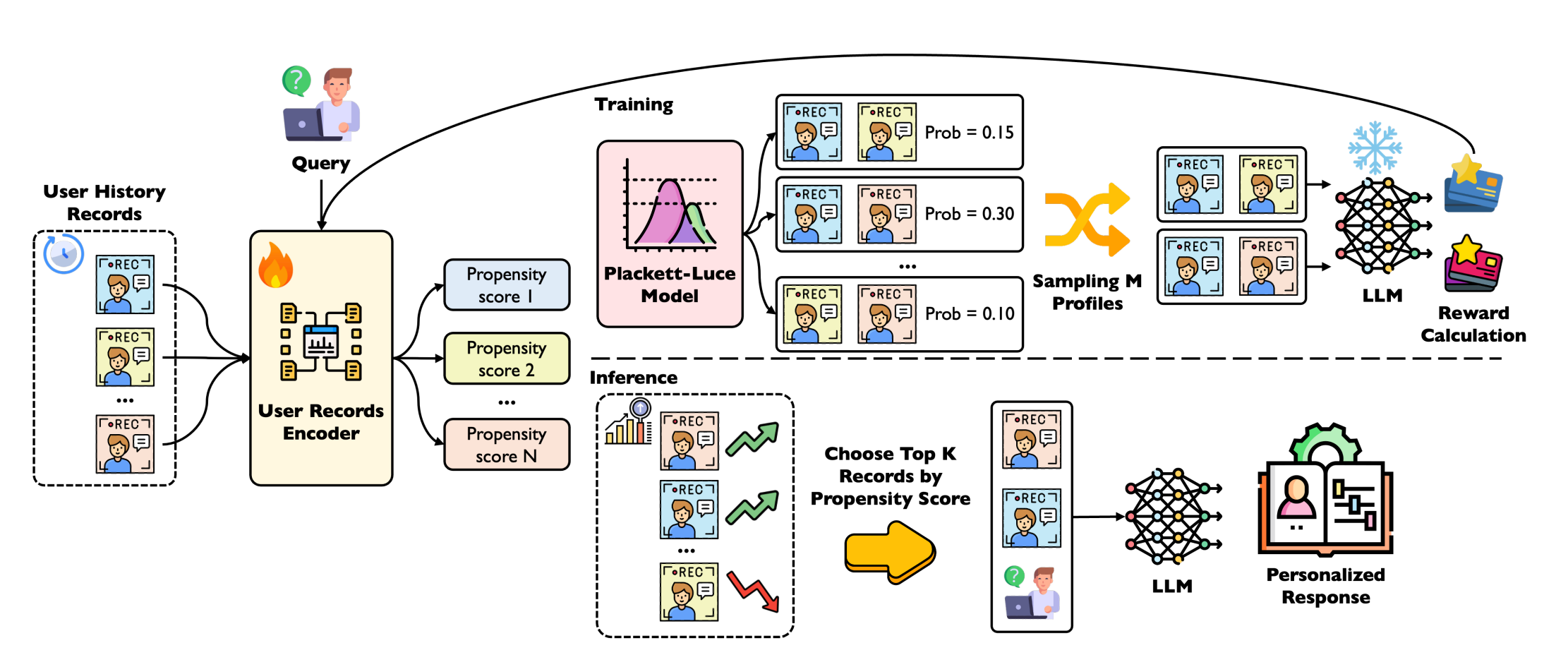 Visualization for Human-AI Interaction, Human-Centric AI