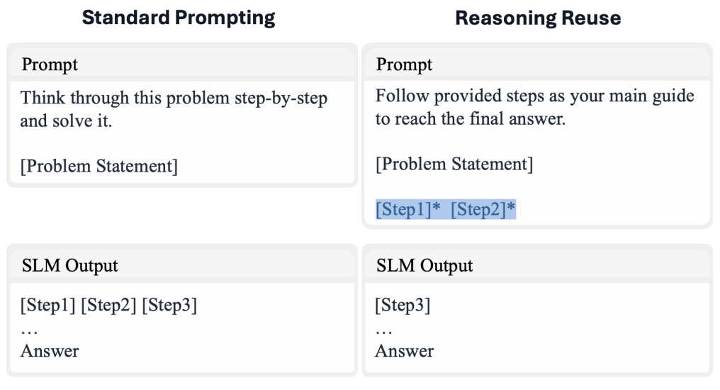 Visualization for LLM: Math Reasoning, Benchmark, and Reasoning Reuse